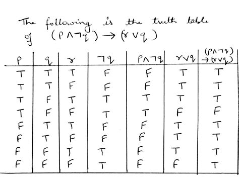 PQR Truth Table