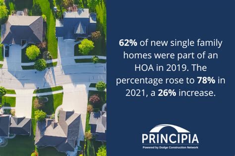 Building Materials Market Intelligence Principia Consulting