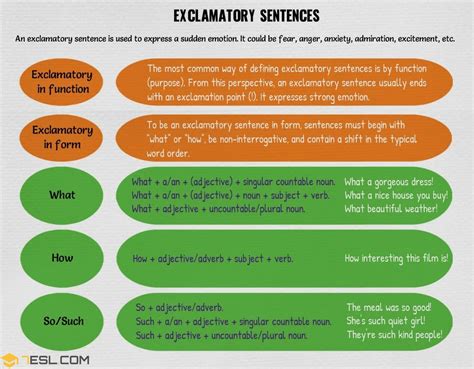 What Are 10 Examples Of Exclamatory Sentences – Coverletterpedia