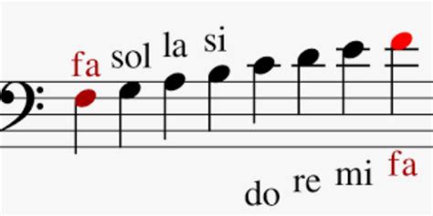 CUÁLES SON LAS NOTAS MUSICALES Y CÓMO SE ESCRIBEN NEOMÚSICA