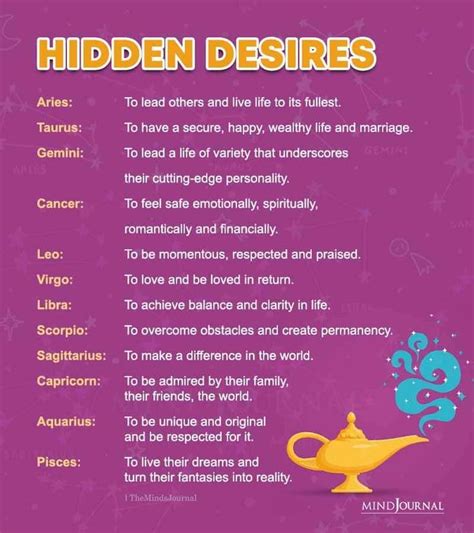 Zodiac Signs And Their Hidden Desires Zodiac Signs Pisces Zodiac