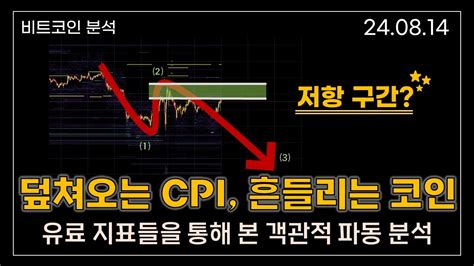 비트코인 매물대 유료지표로 분석하는 CPI 무빙은 어떨까 YouTube