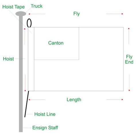 Flags Glossary Of Flag Terms And Parts Of A Flagflags Courtesy Flags