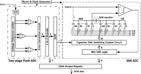 Figure From Design Of A Low Power Bit Flash Sar A D Converter