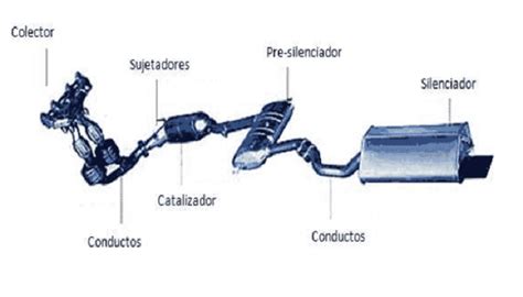 Sistema De Escape Elementos Conceptos Y Funcionamientos