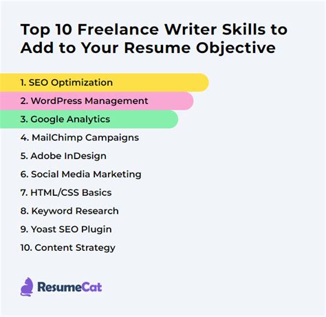 Top 18 Freelance Writer Resume Objective Examples