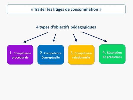 Latelier Pratique Des Savoirs Ppt T L Charger