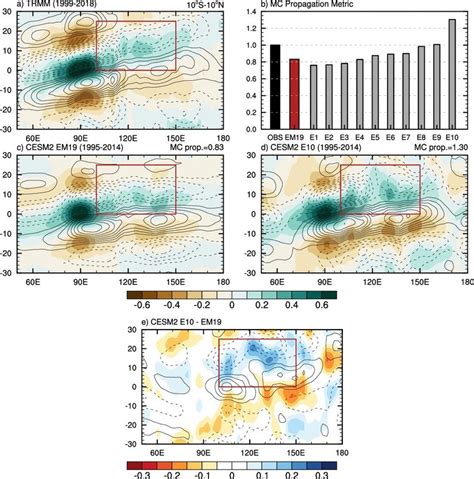 A Longitude Time Evolution Of Day Bandpass Filtered Trmm