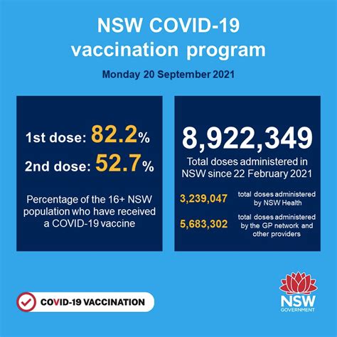 Nsw 935 New Local And 1 Overseas Cases 4 Deaths Reported 20 Sep 2021