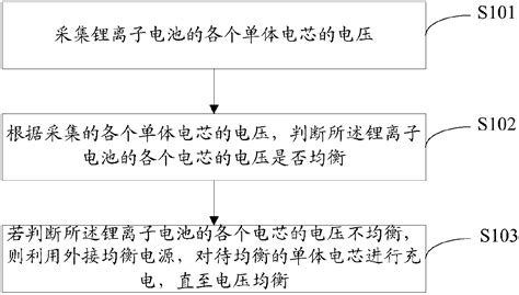 Active Equalization Method And Device For Lithium Ion Battery Eureka