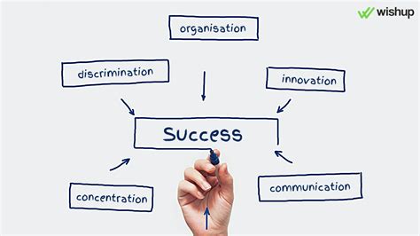 How To Be A Successful Business Owner The Ultimate Guide