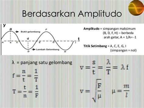 Gerak Gelombang