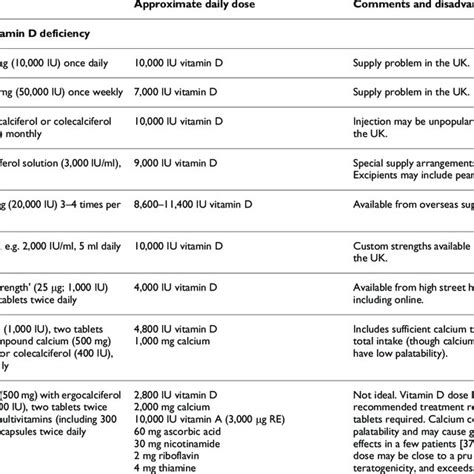 Serum 25 Hydroxyvitamin D Levels In Historical Controls And Psychiatric