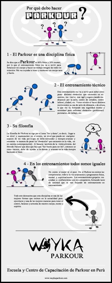 Infografia 02 Por Qué Debo Hacer Parkour Con Wayka Parkour