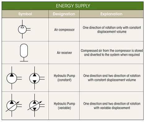 Basic Hydraulic Circuit Pdf