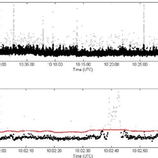 The Mean Aerosol Concentration Spectra For Each Of The Buoy