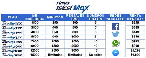 Comunicaci N Al M Ximo Nivel S Lo Con Los Planes Telcel Max Hola Telcel