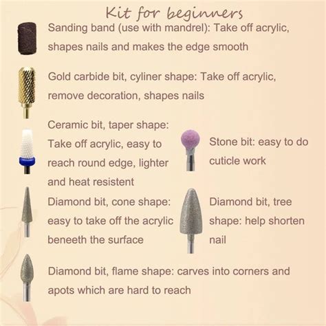 Types of drill bits and their uses - herycross