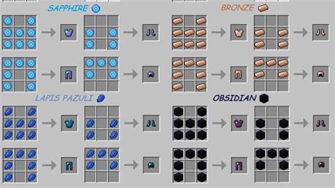 Guide for Minecraft Crafting | World of Minecraft