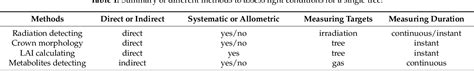 Table 1 From Design Of A Generic Virtual Measurement Workflow For