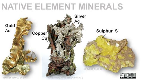 5 3 Mineral Groups Physical Geology H5p Edition V1 1