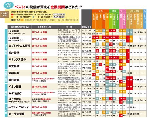 ｢ideco口座｣で“優秀”なインデックスファンドに投資するなら「sbi証券セレクトプラン」がおすすめ！コストや成績が優秀な投信がある金融