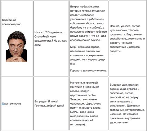 Статья: Ключи конкретных эмоций - Психологос
