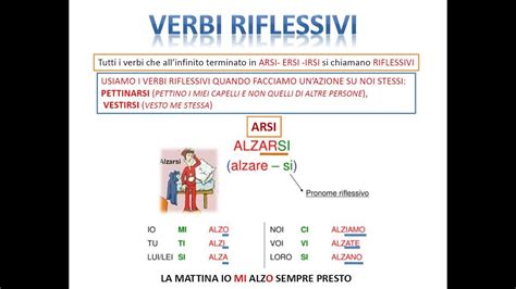 Perfetto Numerico Jack Da Salto Verbo Pettinarsi Forma Riflessiva Asse