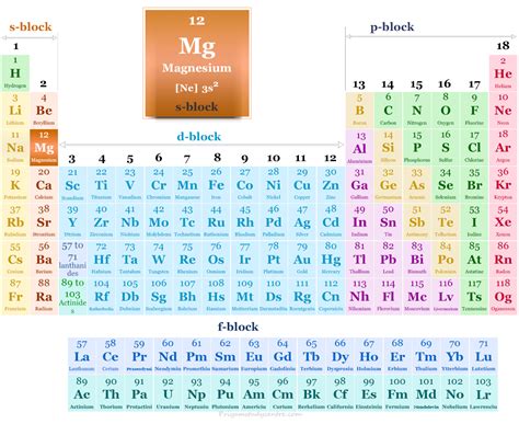 Properties Of Magnesium On The Periodic Table | Cabinets Matttroy