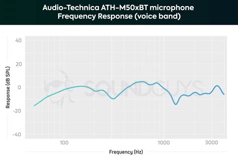 Audio-Technica ATH-M50xBT review - SoundGuys