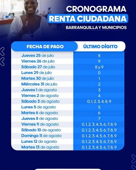 Cronograma De Pago Para Cobrar La Renta Ciudadana Y Devoluci N Del Iva