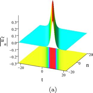 Soliton Breather Rogue Wave And Continuum Limit For The Spatial