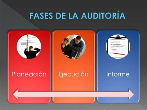 Seminario De Auditor A Fases De Auditoria