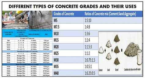 Blinding Concrete Mix Design Customcampervansforsale