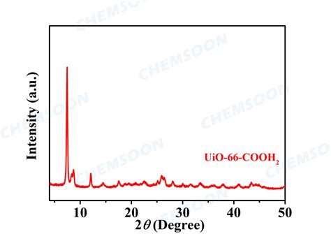 Uio Cooh Cas Chemsoon Mof