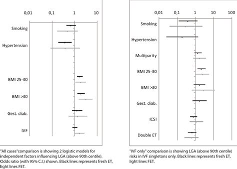 Figure1. Graph " All cases " shows a comparison of 2 logistic models... | Download Scientific ...