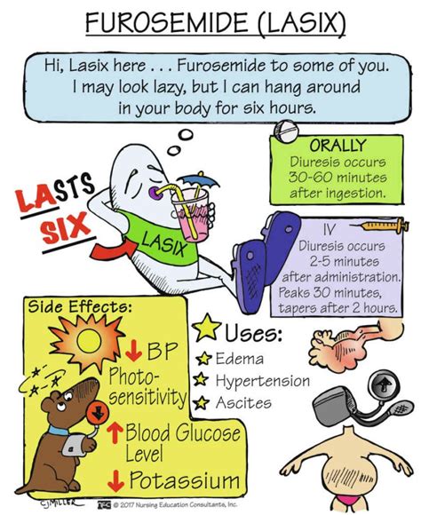 Furosemide (Lasix) - Uses and Side Effects #medtwitter #foamed #foamrx - Thread from Manual Of ...