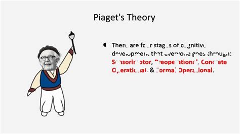 Piaget Vs Vygotsky Comparison Chart