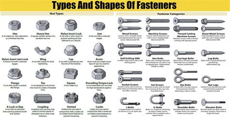 Different Types Of Nut Bolt