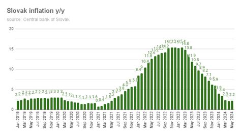 Bne IntelliNews Kazakh Annual Inflation At 14 6 In June