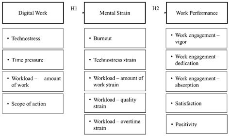 Conceptual framework model | Download Scientific Diagram