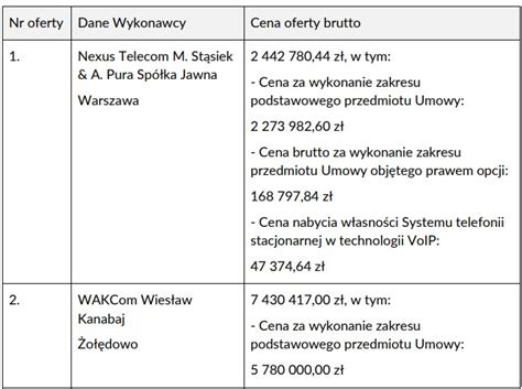 Jeden Faworyt W Przetargu Na Voip Dla Ministerstwa Crn