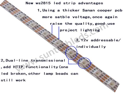 What Is The Difference Ws Vs Ws B Vs Ws Strip Light