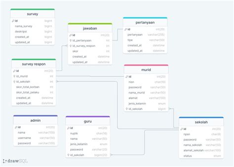 Db Web Survey Drawsql