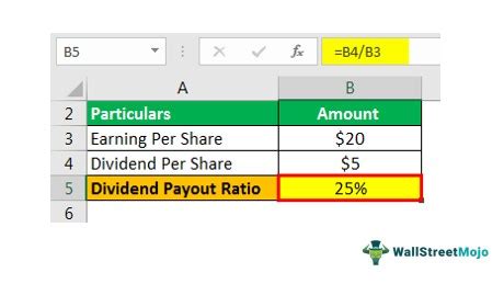 Payout Ratio Formula What It Is Examples Relevance