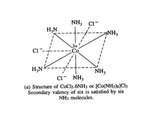 Werner S Theory Ppt