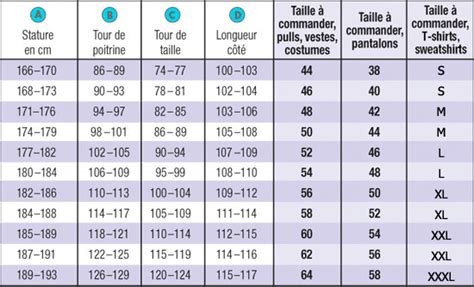 Le Guide Des Tailles Pour L Homme