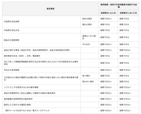 【すぐ取り組める】コンテンツビジネスの始め方とは！個人でもチャレンジは難しくない オンビジ