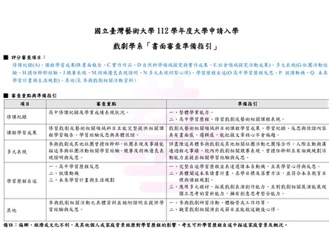 國立臺灣藝術大學戲劇學系 112學年個人申請入學 書面審查準備指引