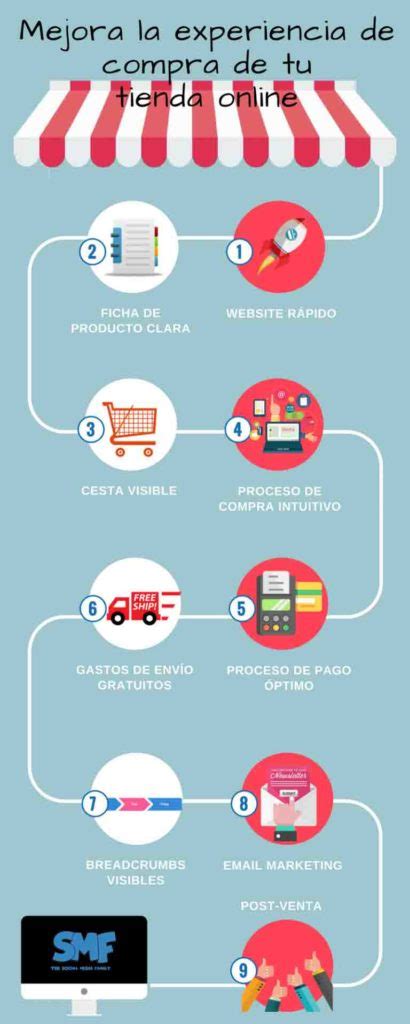 Cómo mejorar la experiencia de compra online The Social Media Family